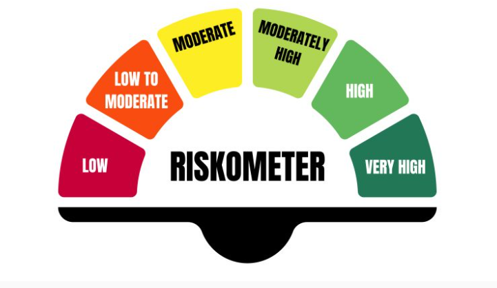 SEBI RiskOmeter SEBI RiskOmeter