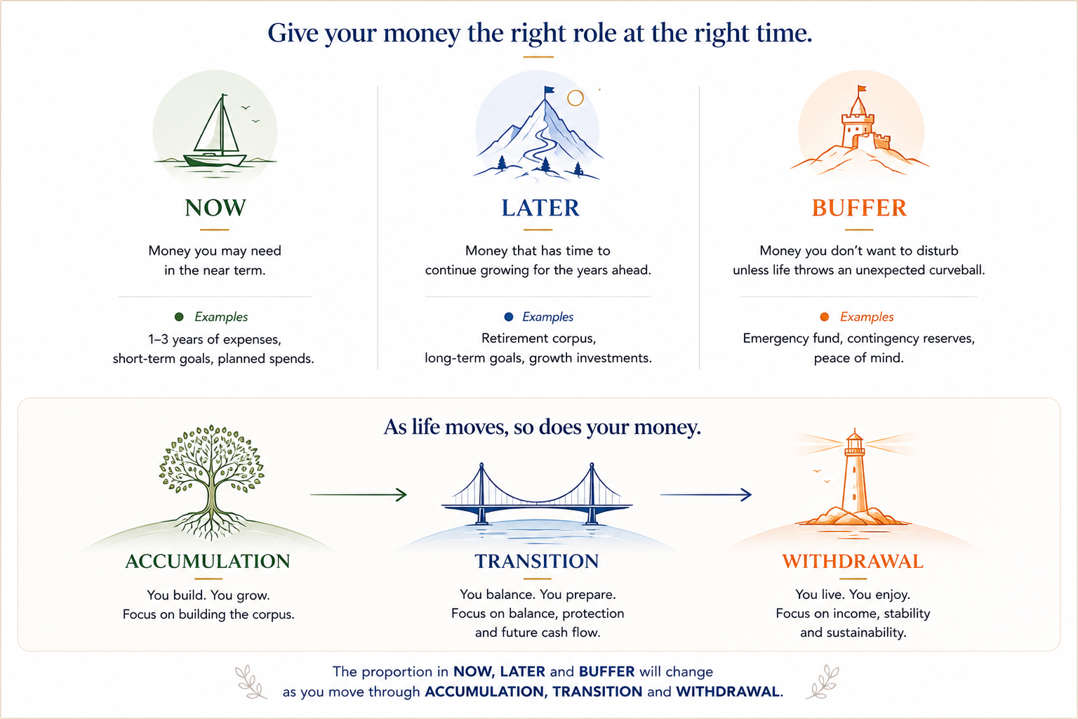 Lazy Money Lazy Money