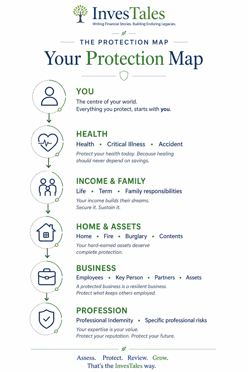 The Protection Map The Protection Map